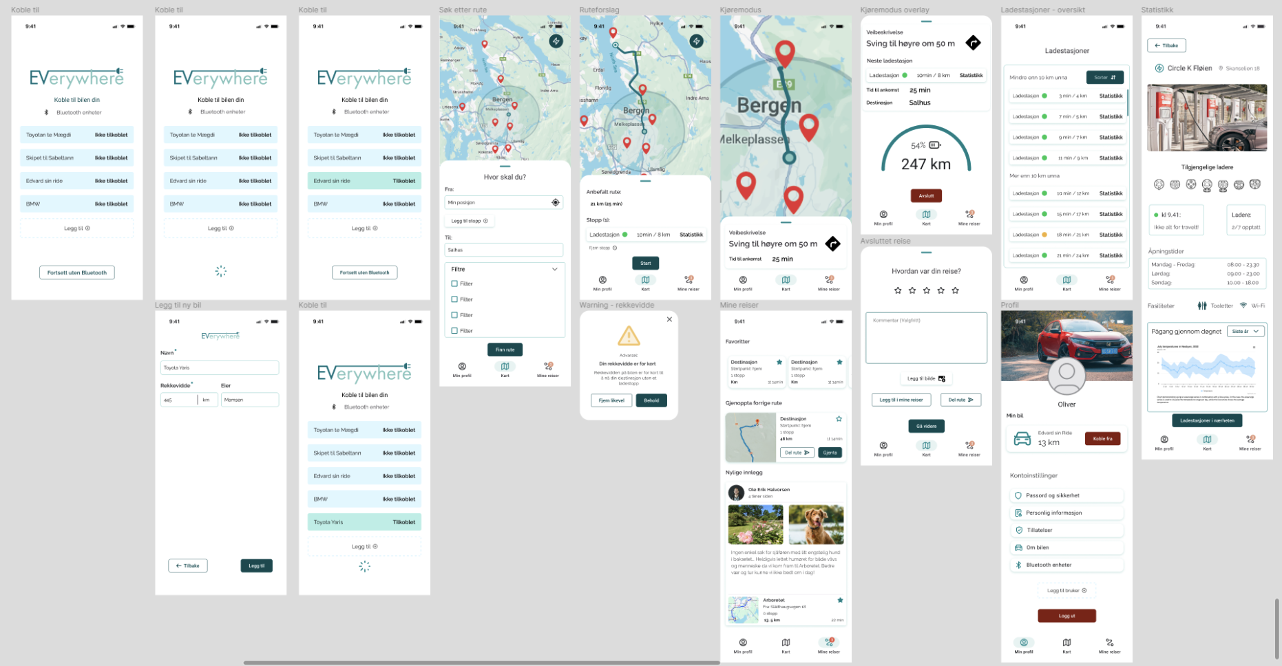 EVerywhere app screens — connect, route planning, drive mode, charging stations, stats, trips, profile