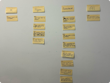 Categorizing HMW Questions by Themes and Voting on Them on the Wall