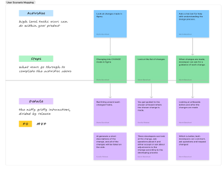 User Scenario Mapping